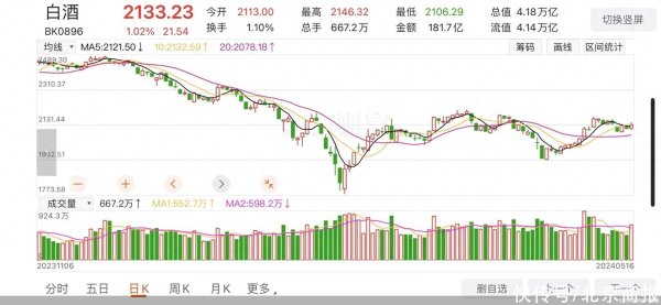 策略圈 市值、营收占总额超九成  百亿酒企也有库存烦恼？