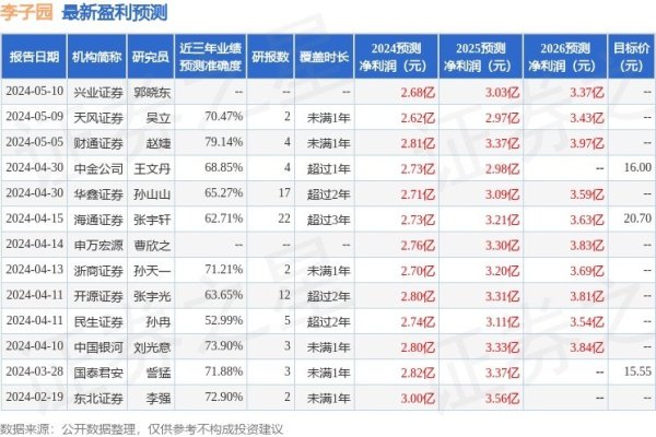 泓利财富 李子园：5月15日召开业绩说明会，投资者参与