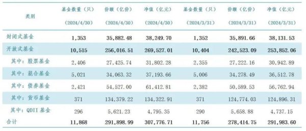 证券投资软件 截至4月底我国公募基金规模为30.78万亿元