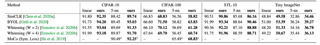 用图像混合学习更细粒度的特征表示,CMU邢波团队新论文入选AAAI