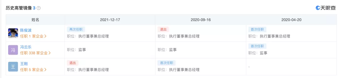 阿里副总裁、达摩院自动驾驶负责人王刚离职,将开启创业之路